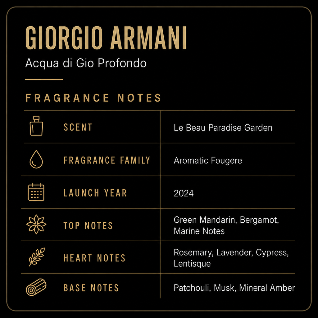 Giorgio Armani Men's Acqua di Gio Profondo EDP Spray 3.4 oz Fragrances