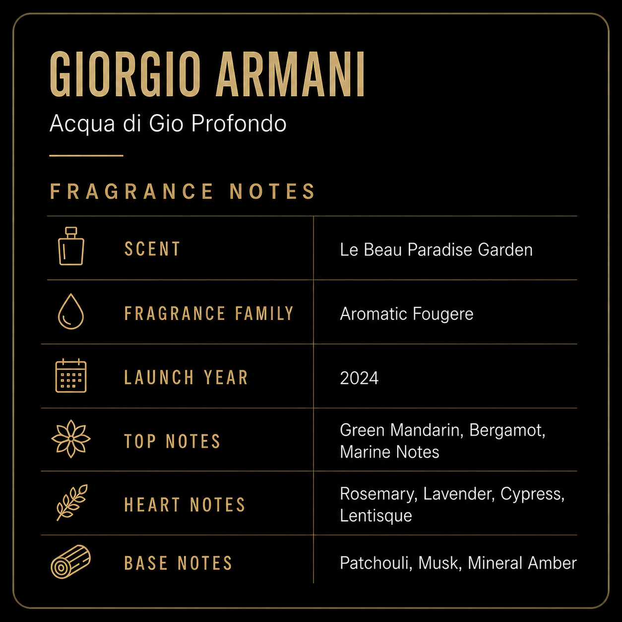 Giorgio Armani Men's Acqua di Gio Profondo EDP Spray 3.4 oz Fragrances