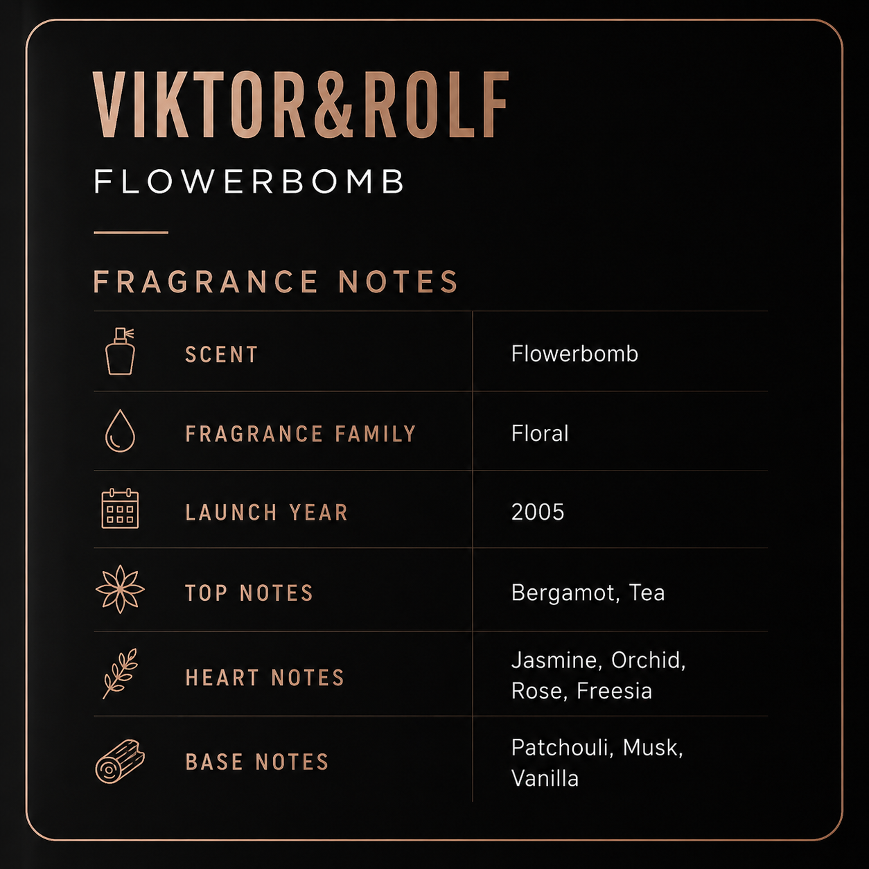 Viktor & Rolf Flowerbomb / EDP Spray 3.4 oz