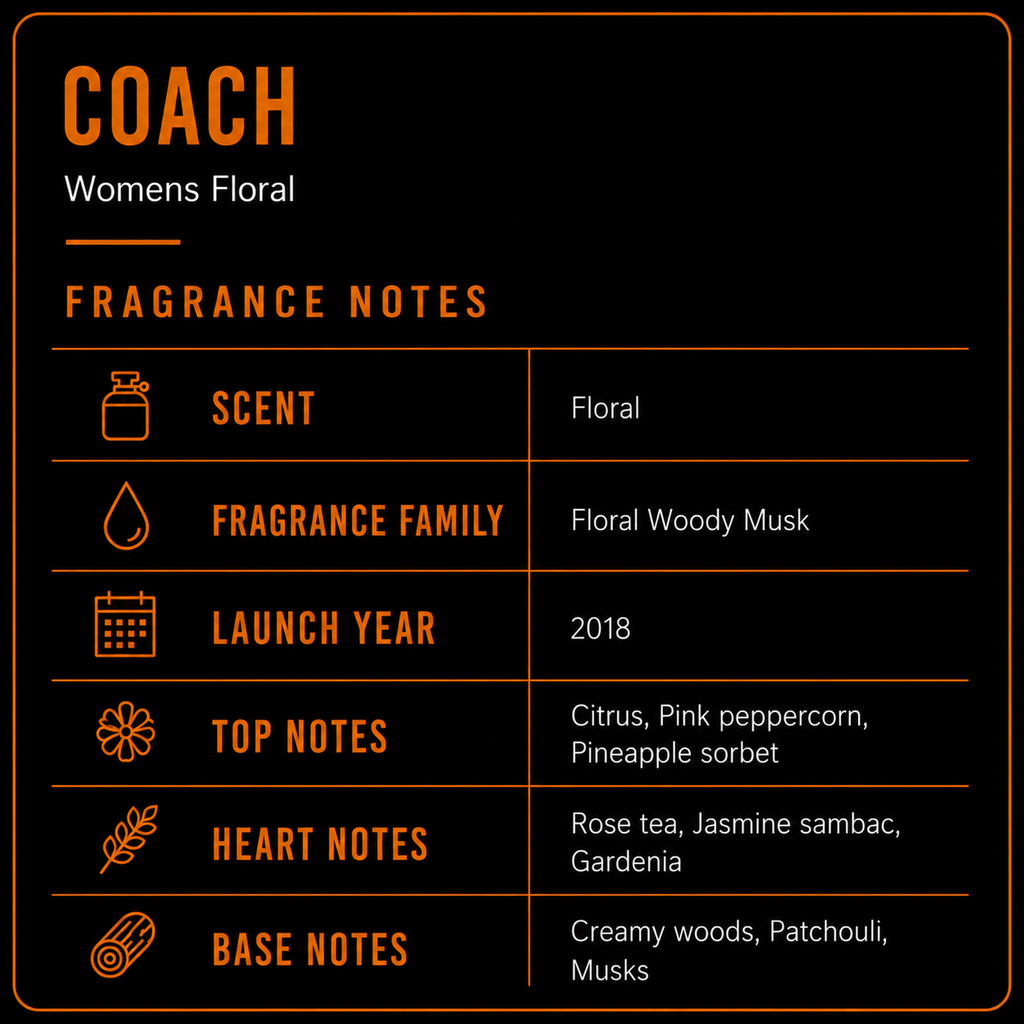 Coach Ladies Floral 3pcs EDP Gift Set Fragrances