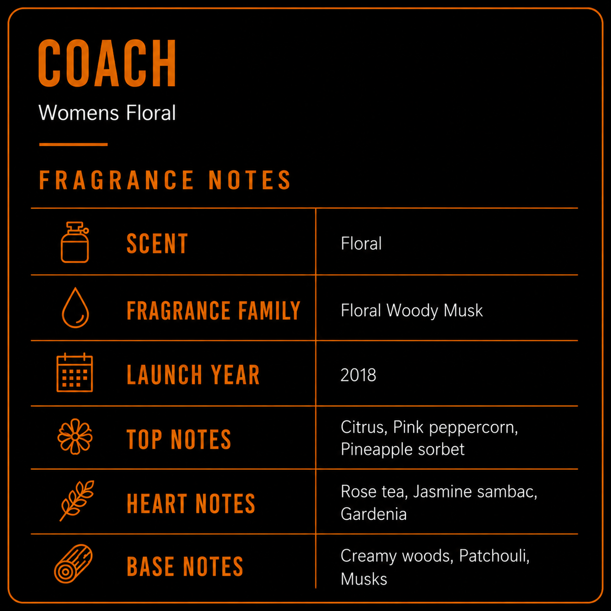 Coach Ladies Floral 3pcs EDP Gift Set Fragrances