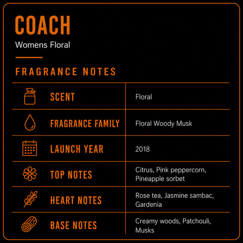 Coach Ladies Floral 3pcs EDP Gift Set Fragrances